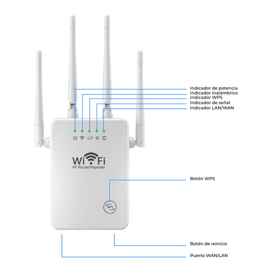 Repetidor Wifi Amplificador Señal 300mbp